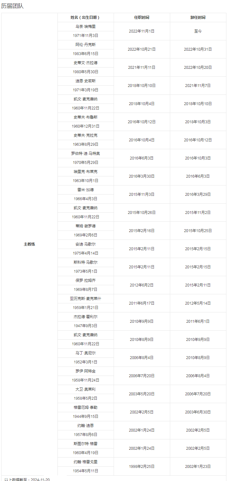 历任管理团队.png
